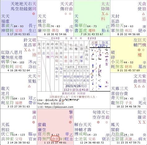 星盤 飛入|空宮怎麼看？ ——宮主星的運用之一 – 量子占星官方網站